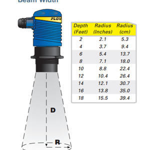 美國FLOWLINE LU20本安防爆超聲波液位計(jì)